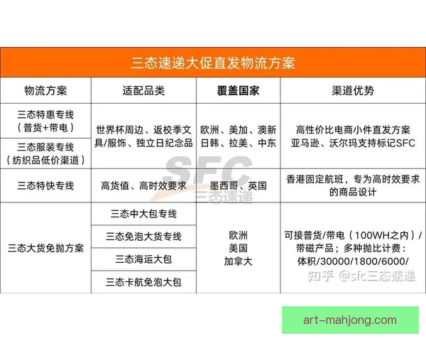 2026世界杯与全球领先物流公司签署战略合作协议 共促赛事物流高效运作