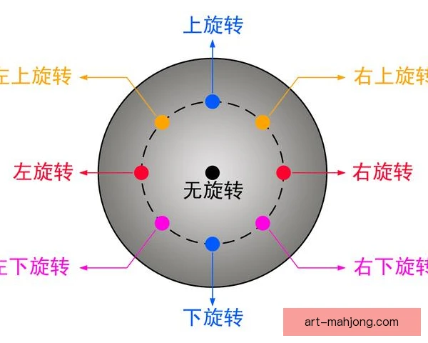 九球变向加速能力，决定清台节奏与走位上限